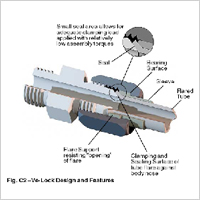 JIC 37 Flare Fittings