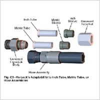 JIC 37 Flare Fittings